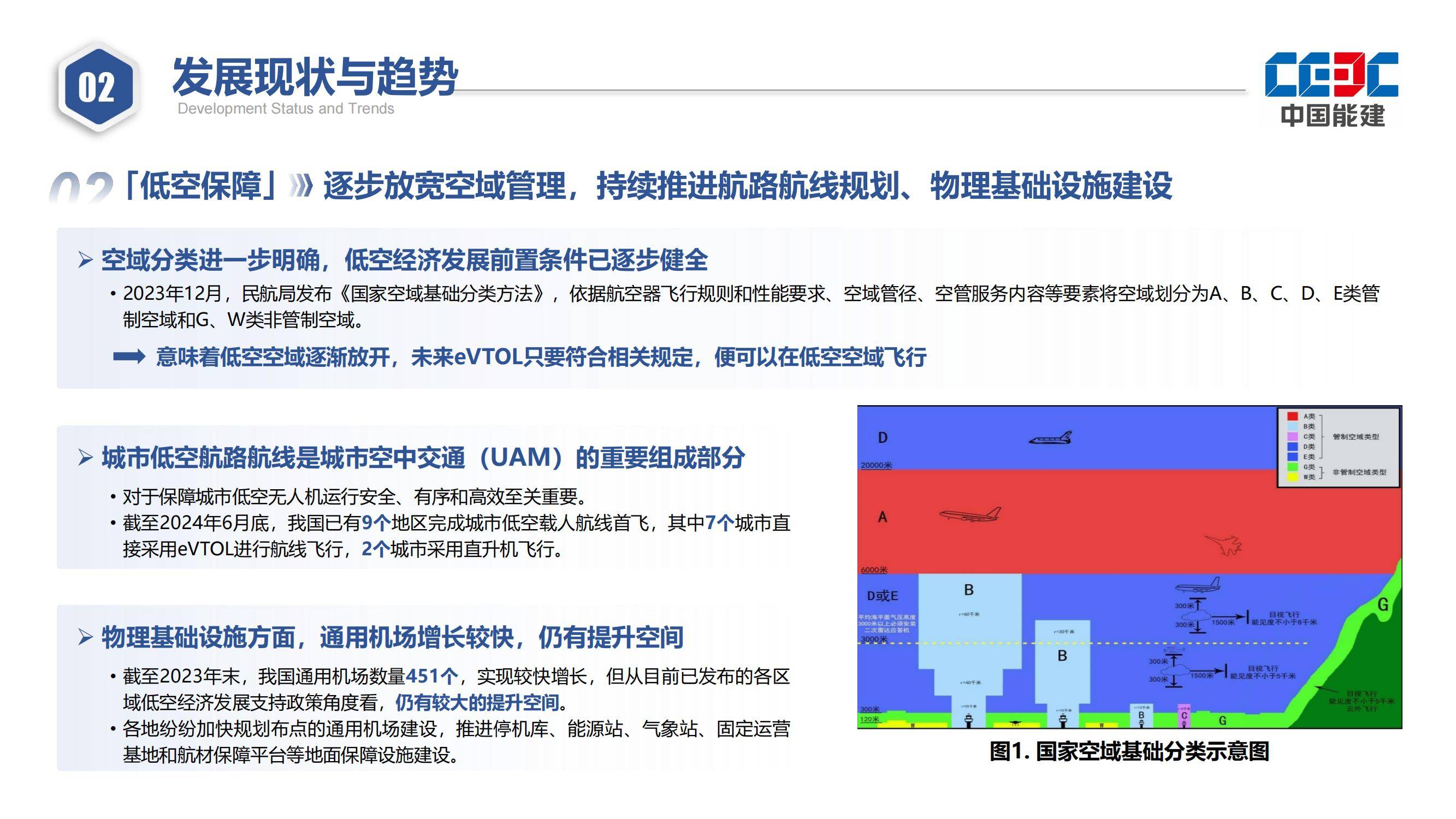 2025年中国无人机物流配送的基本情况，中国无人机物流全景解析-报告智库