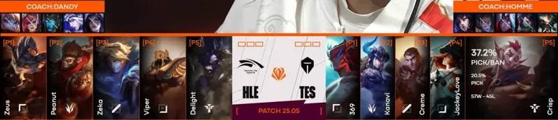 TES惨败HLE创LPL国际赛最低胜率，JackeyLove表现引发热议