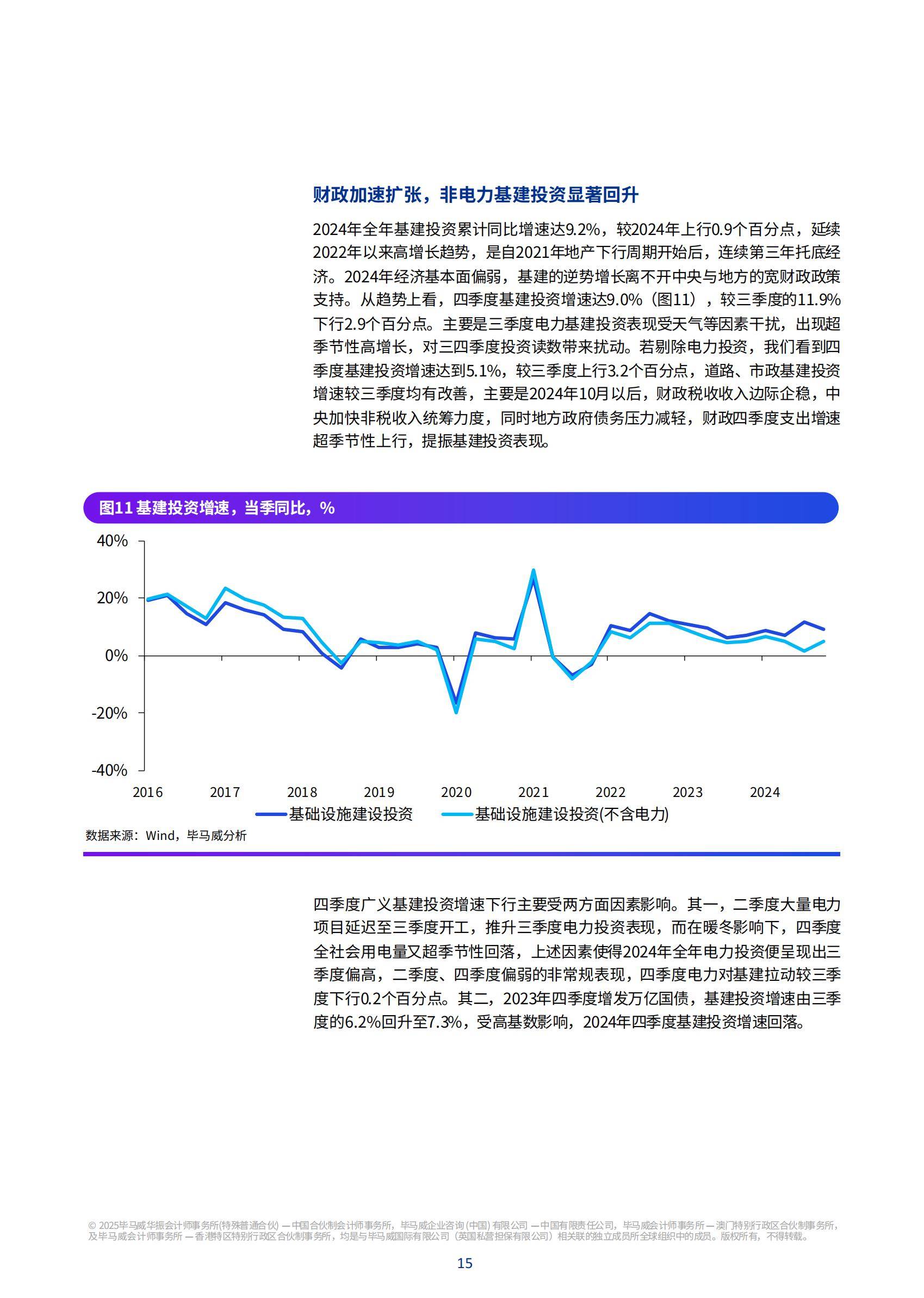 2025年中国经济发展趋势分析报告，消费回暖与基建提速驱动稳增长-报告智库