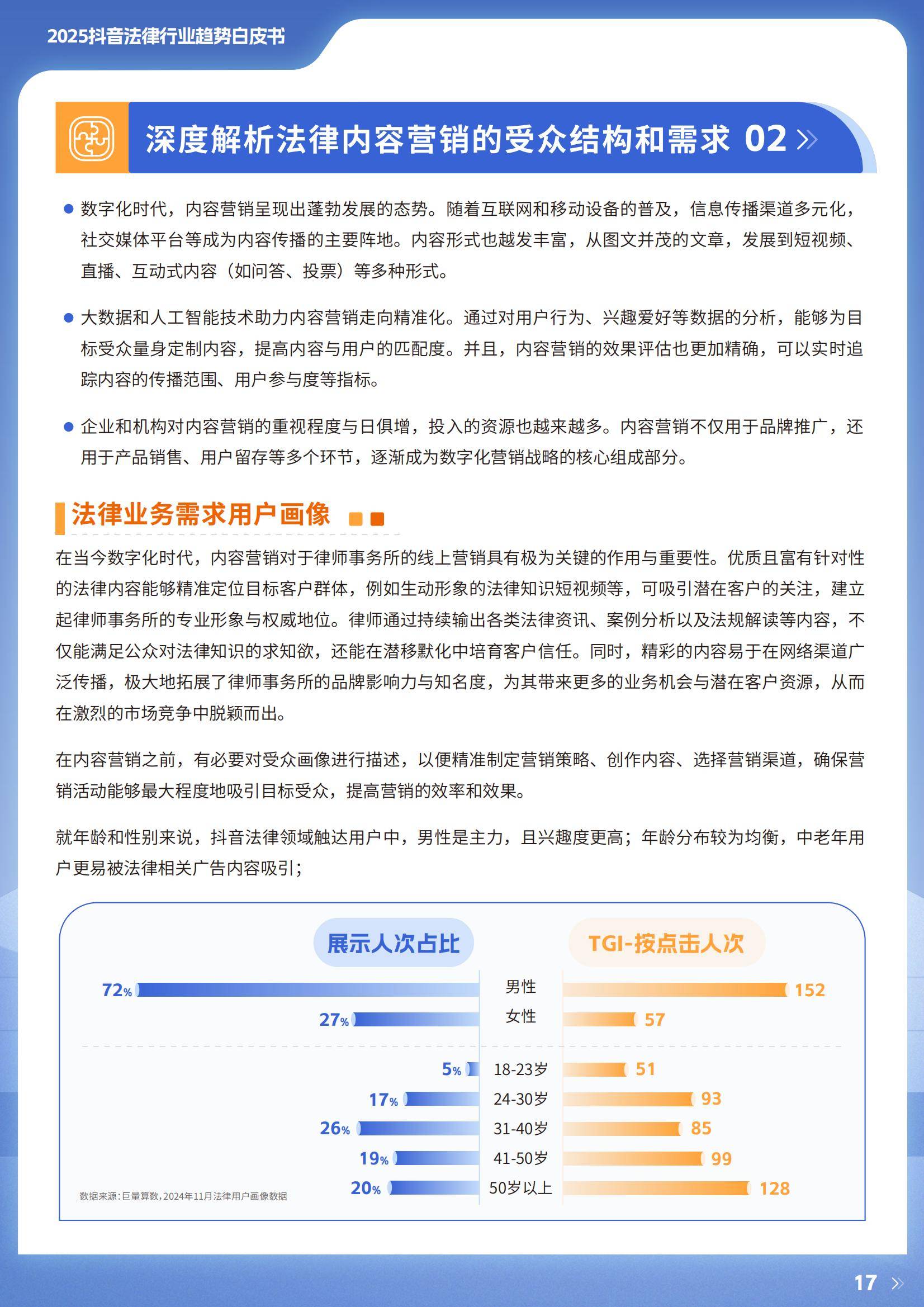 2025年抖音法律行业生态与市场机遇，短视频赋能撬动2800亿市场-报告智库