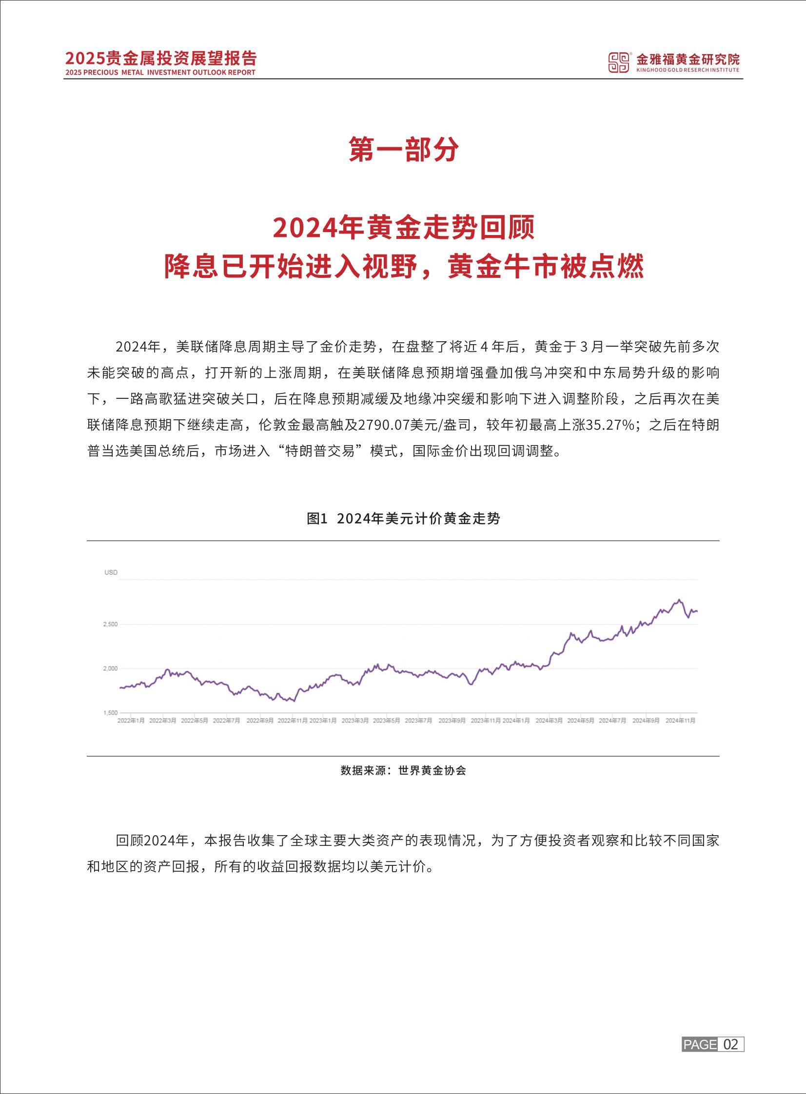 2025年贵金属投资趋势预测报告，贵金属投资需求驱动黄金突破2400美元-报告智库