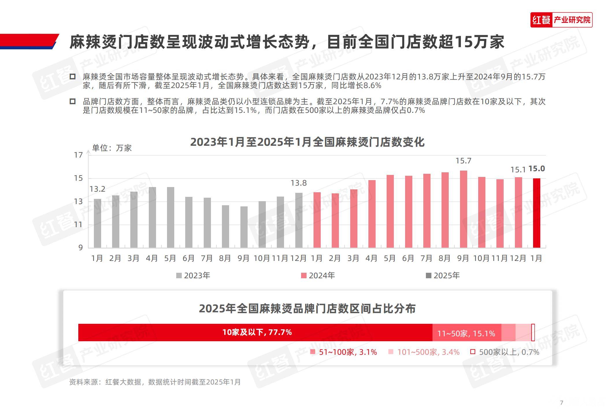 2025年麻辣烫产品种类及特征有哪些？区域风味创新撬动1565亿市场-报告智库