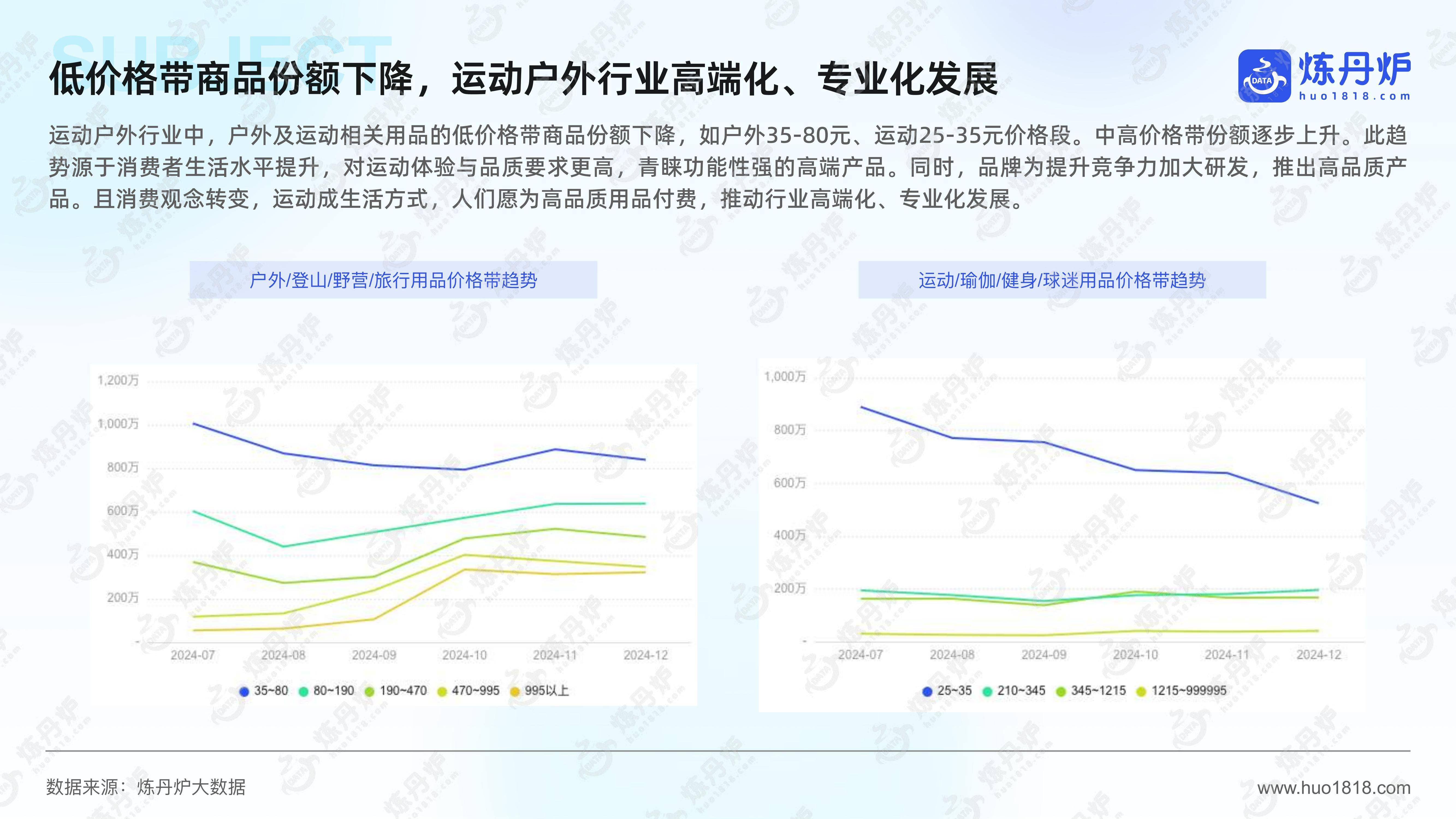 2025年运动户外市场趋势分析报告，户外运动市场容量或变化趋势-报告智库
