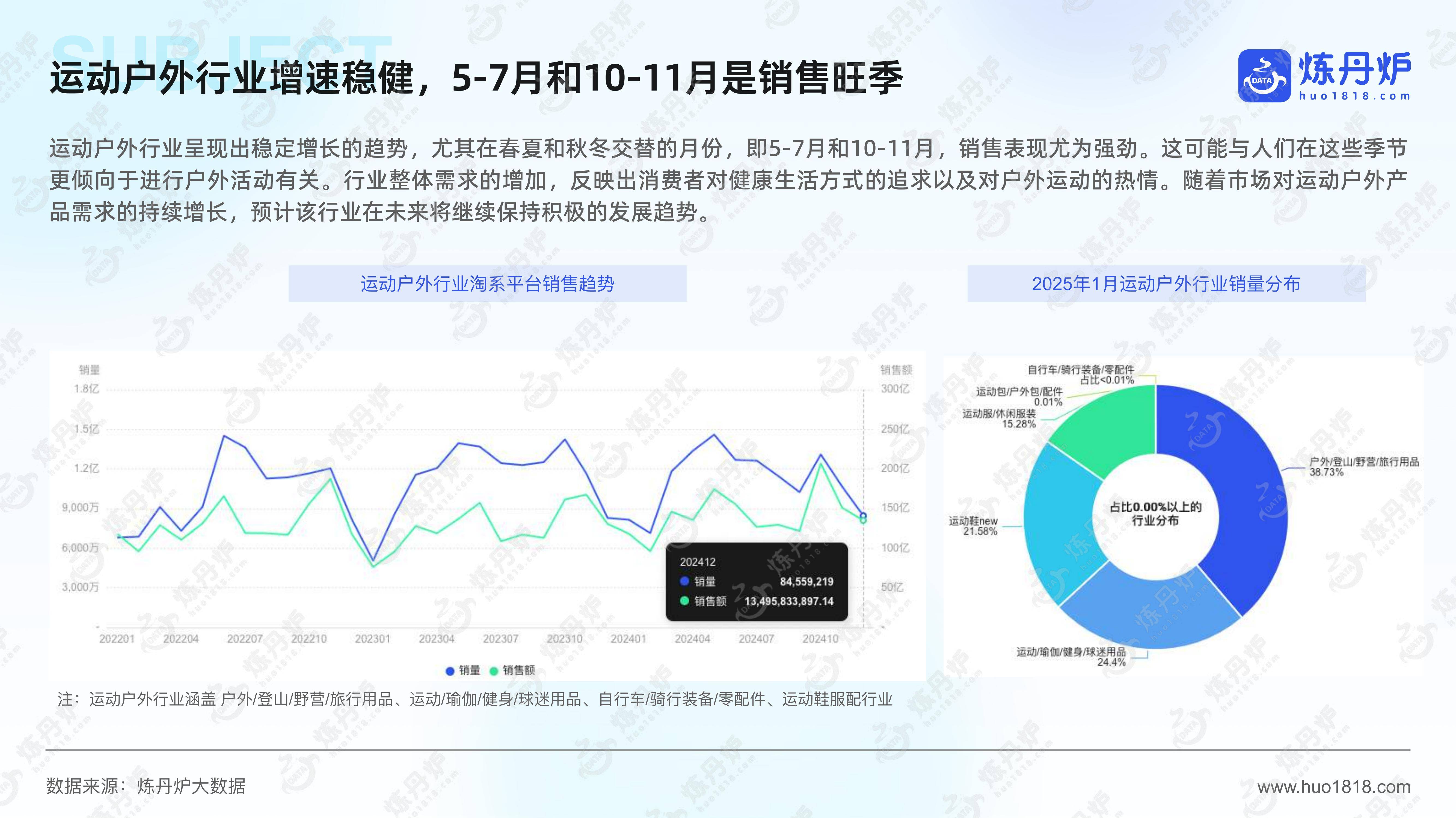 2025年运动户外市场趋势分析报告，户外运动市场容量或变化趋势-报告智库