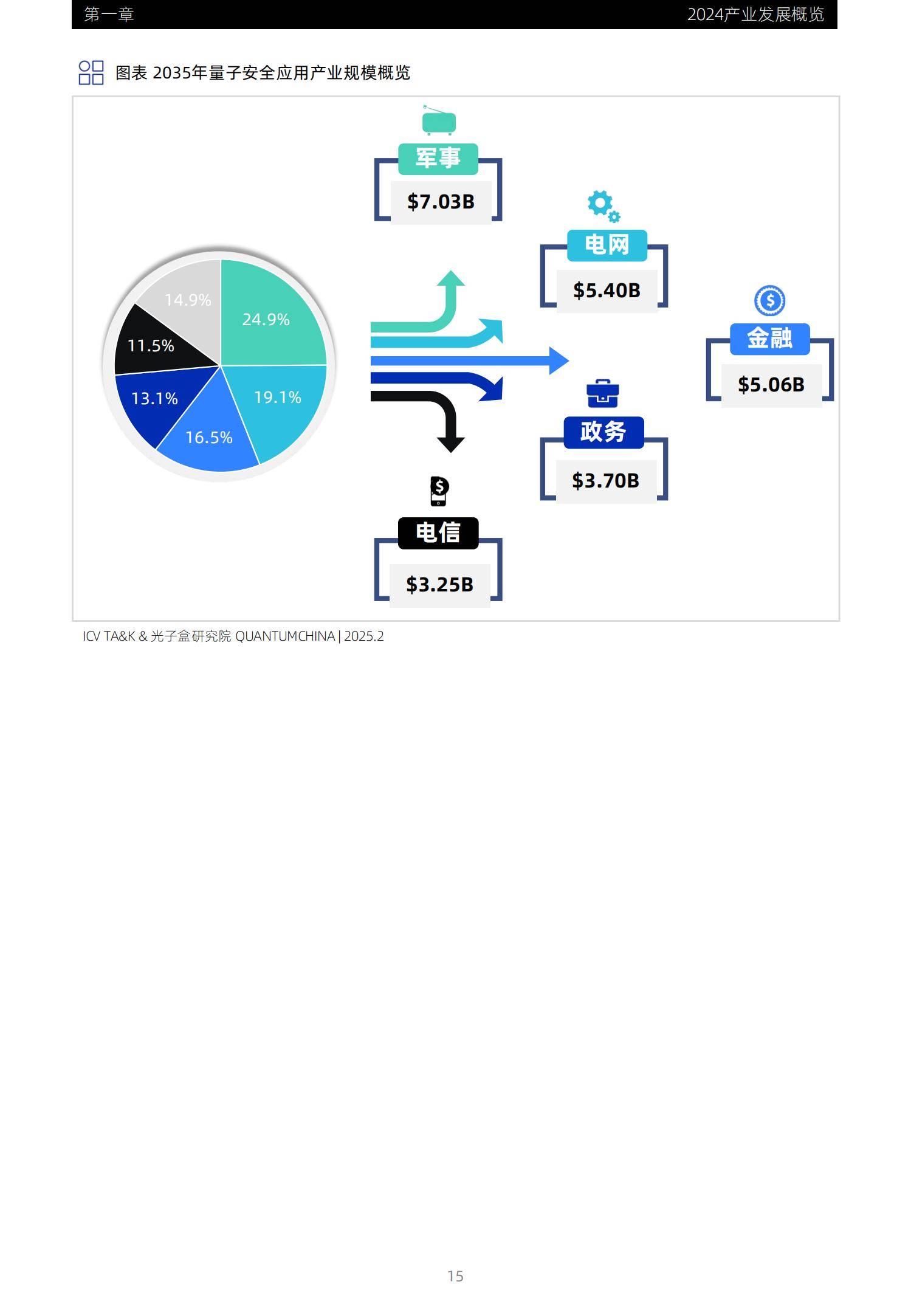 2025年量子安全产业趋势研究报告，量子安全产业趋势与全球供应链-报告智库