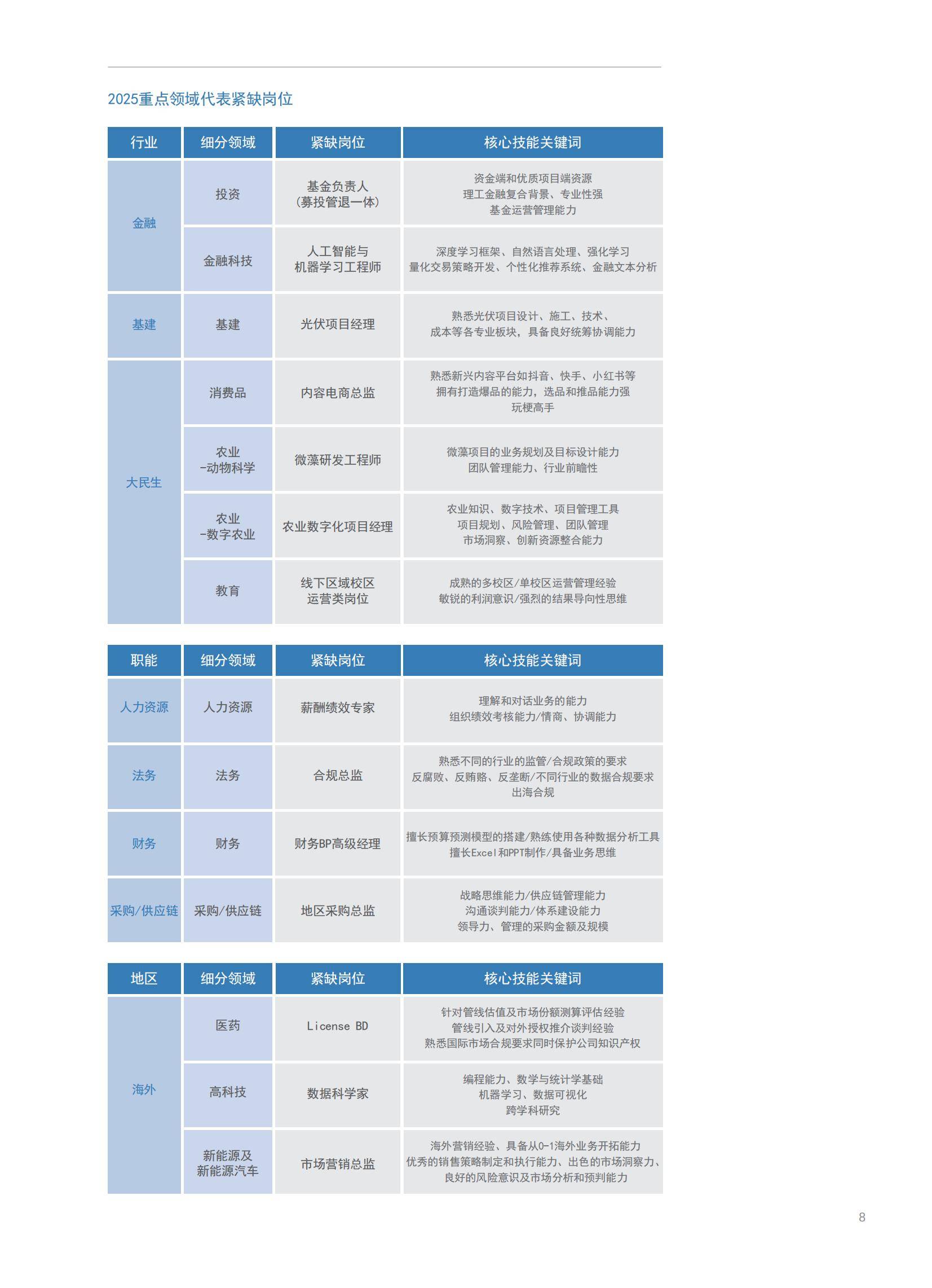 2025年人才市场薪酬趋势分析，人才市场薪酬趋势与行业竞争力解析-报告智库