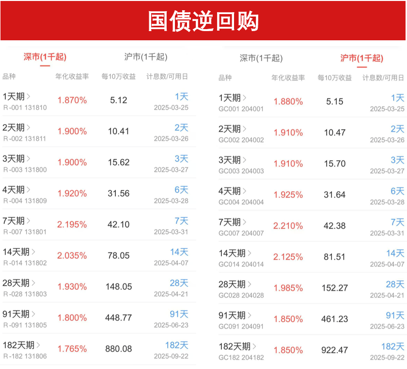 大额存单利率