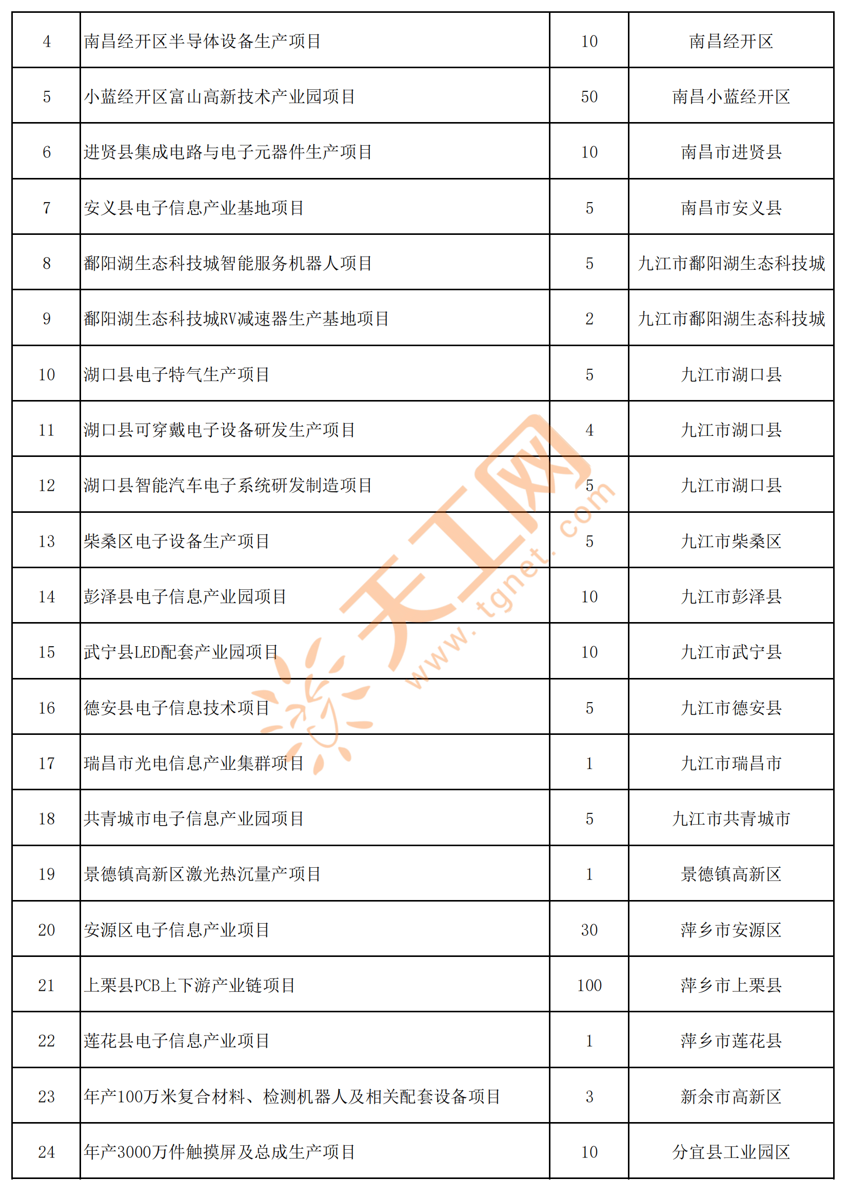 赣州首富最新排行榜名单