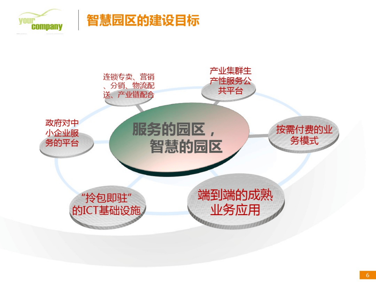 上海产业园招商: 探索企业成长的新引擎