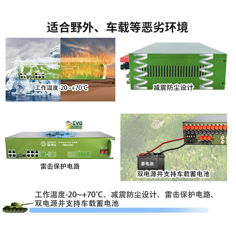 综合业务光端机-光纤通信传输设备
