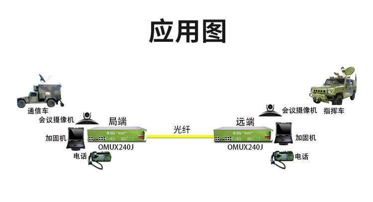 综合业务光端机-光纤通信传输设备
