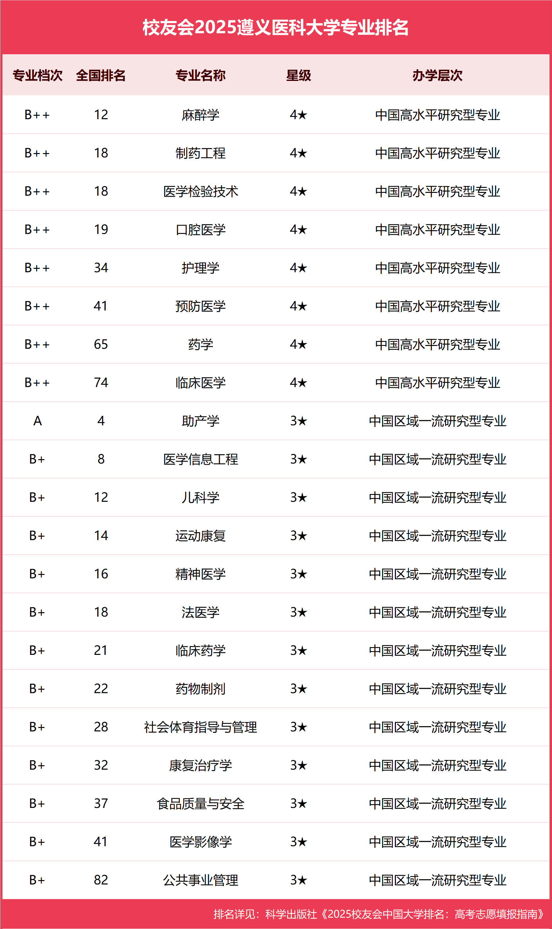 遵义妇幼保健院儿科的简单介绍 遵义妇幼保健院儿科的简单

先容
（遵义市妇幼保健院儿科） 儿科