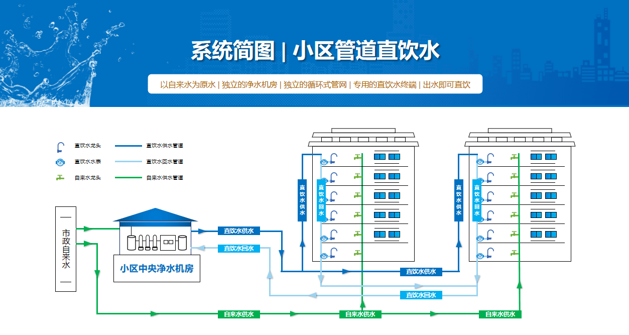 净水设备厂家的行业透视：从市场到需求的变化