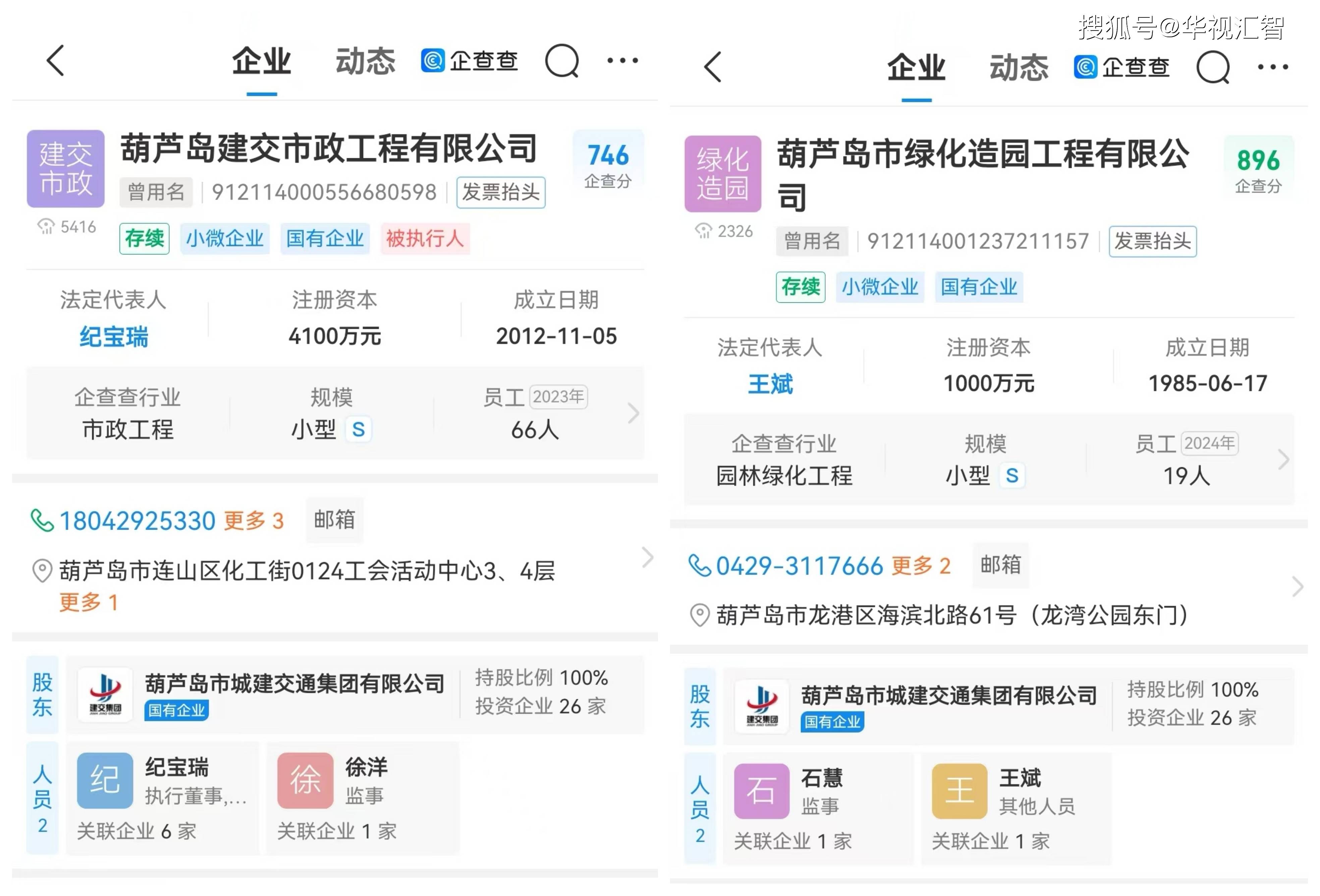 葫芦岛工程招标怪象 前两名中标候选人由同一家公司100%控股(图1)