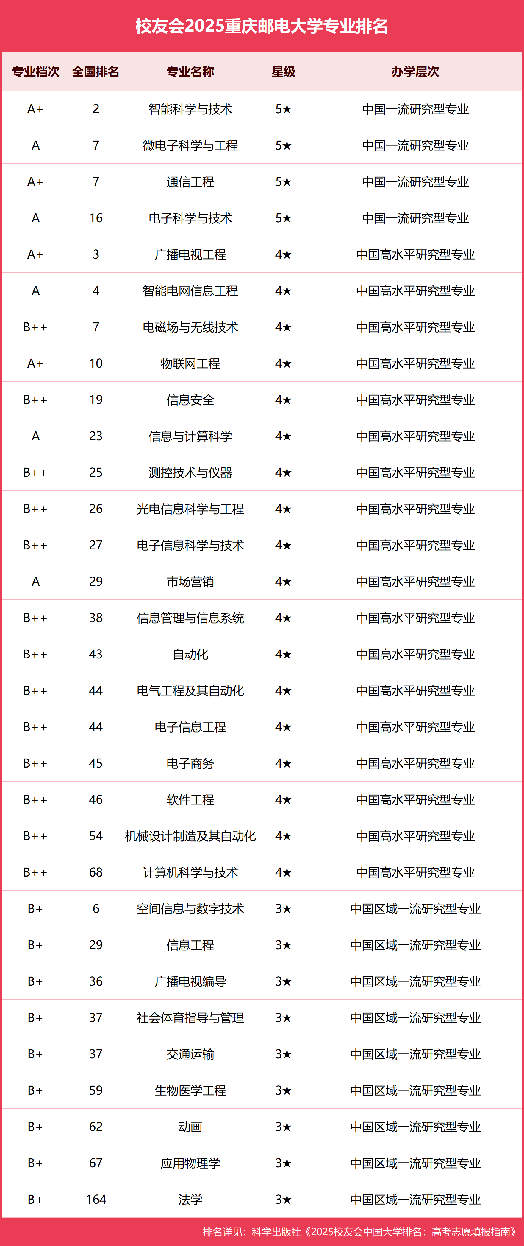 重庆邮电大学研究生院官网,重庆邮电大学研究生院官网招生简章 重庆邮电大学研究生院官网,重庆邮电大学研究生院官网招生简章