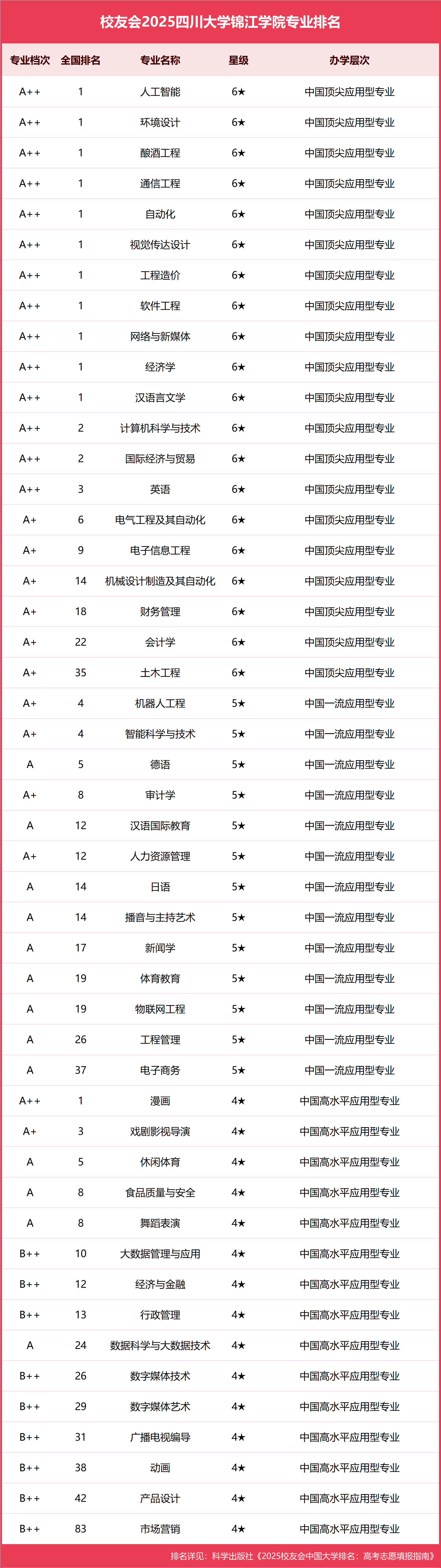 大学经济学专业怎么样(厦门大学经济学专业怎么样)
