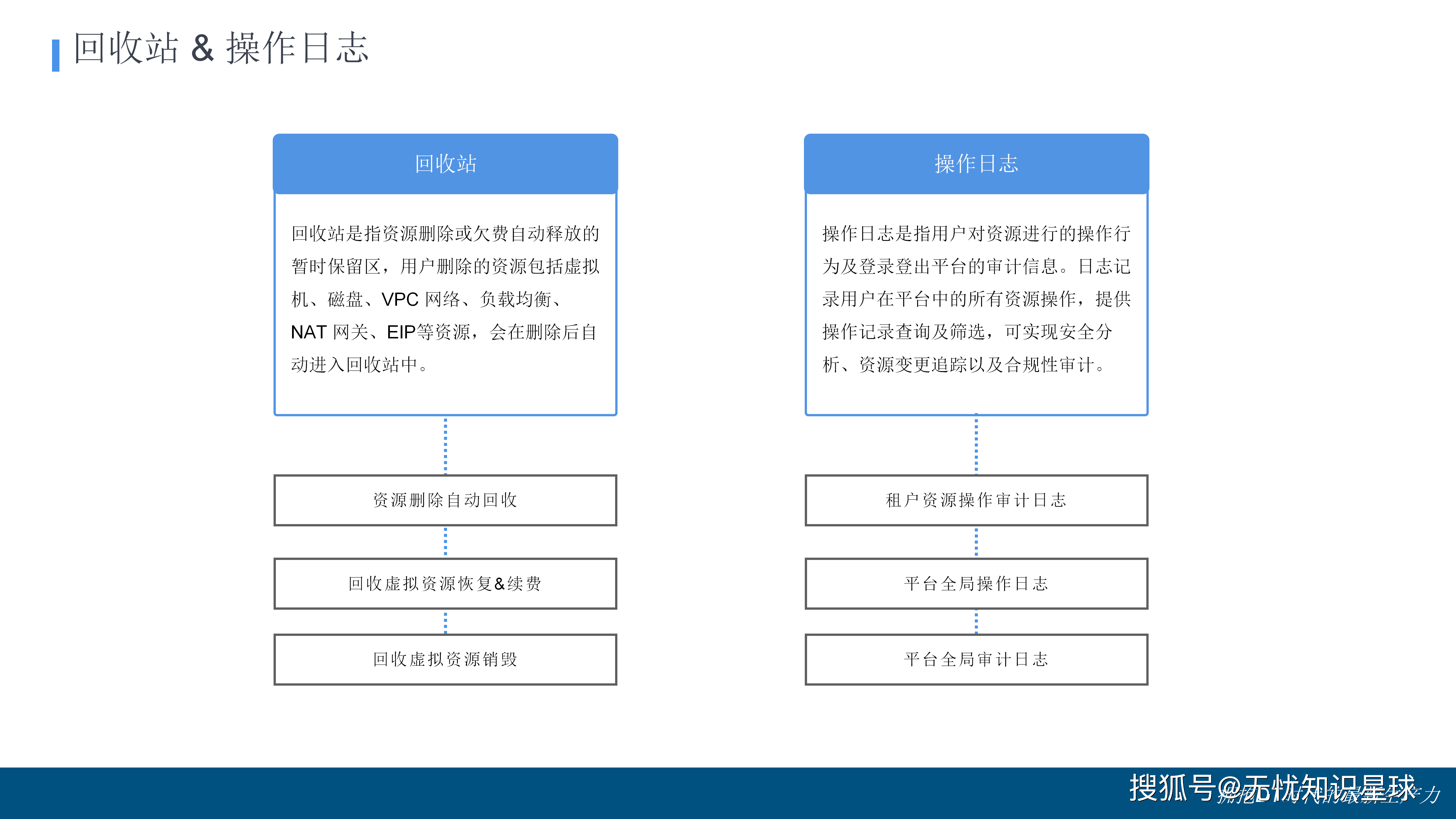 企业私有云存储方案，企业私有云存储 如何构建