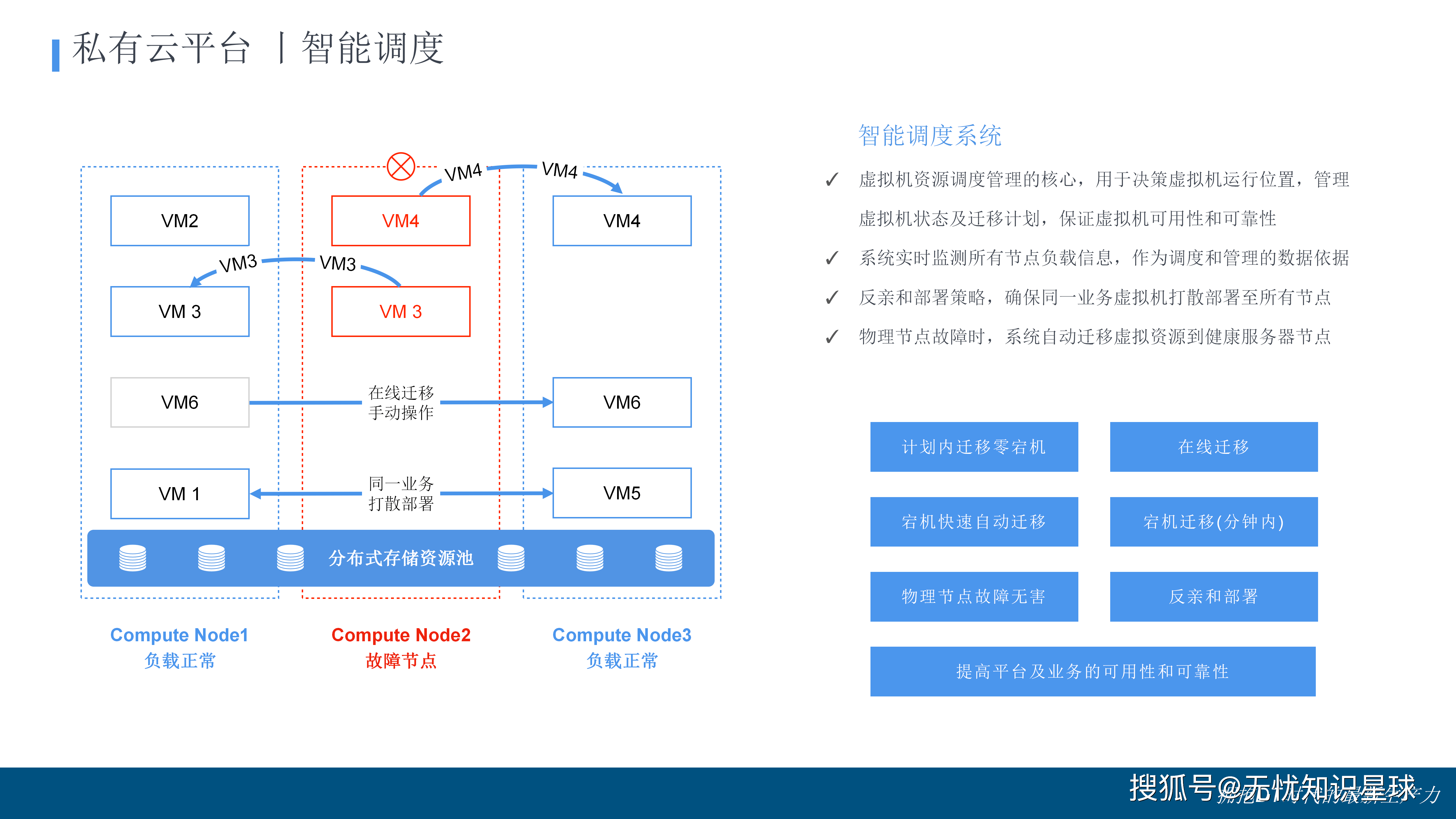 关于什么是私有云平台私有云平台简介私有云平台的优势以及应的信息