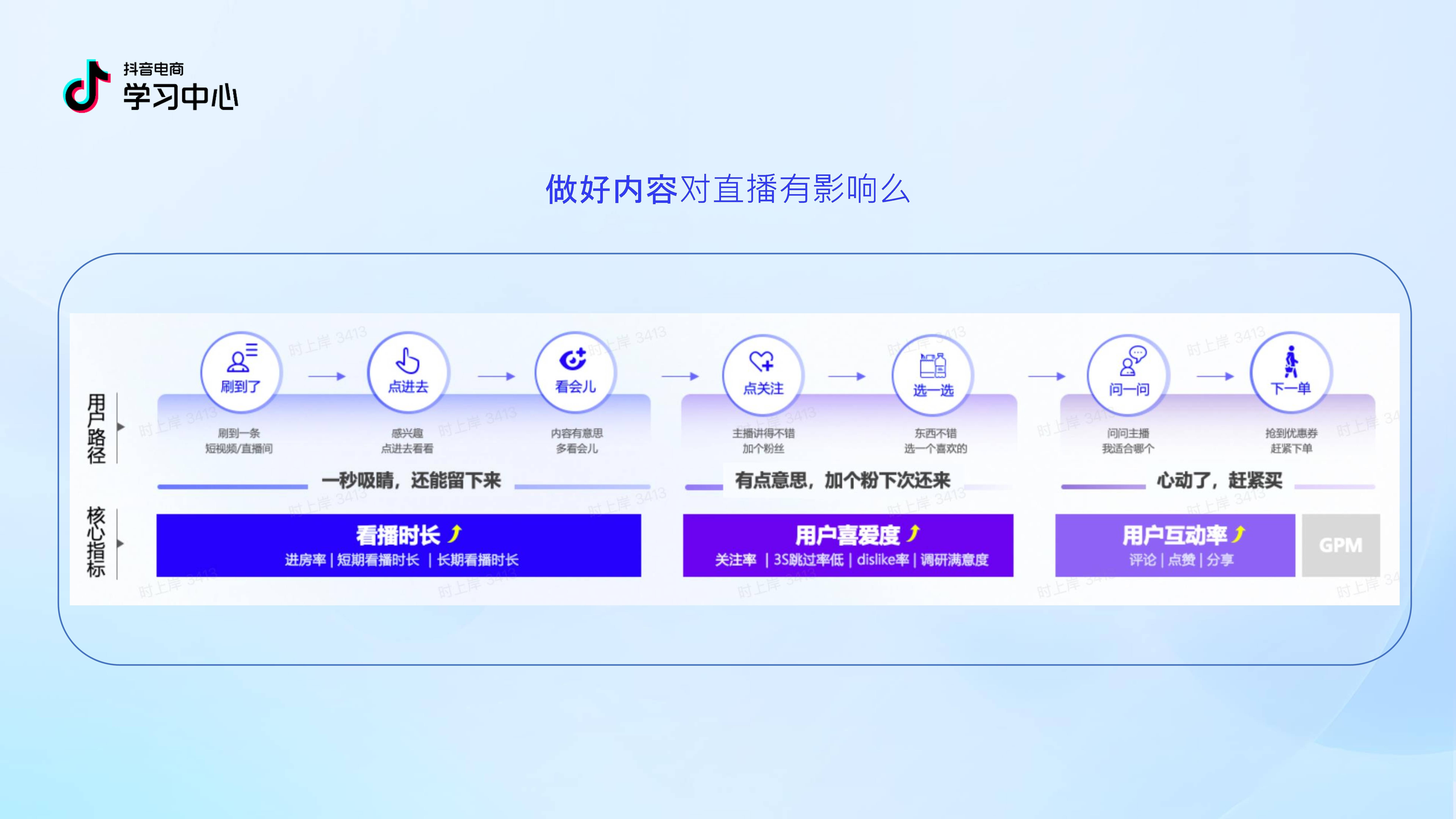 内容电商的概念=内容电商的概念分类特点