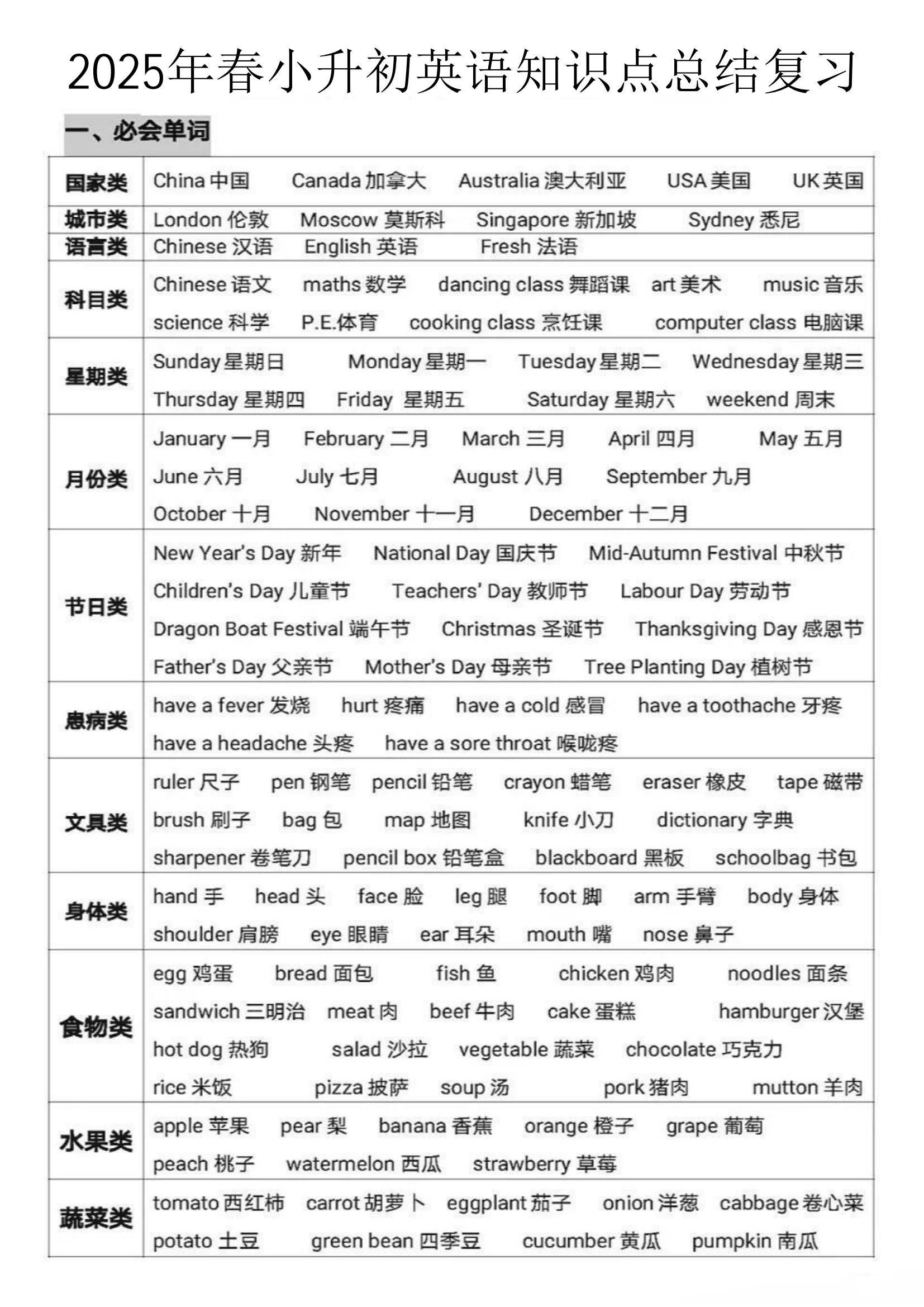 包含暑假提升资料！小升初语数英，衔接初中重难点的词条