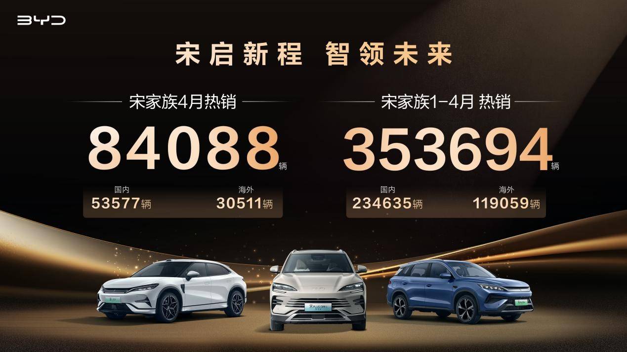 混动纯电双线驱动，比亚迪宋家族4月热销8.4万辆
