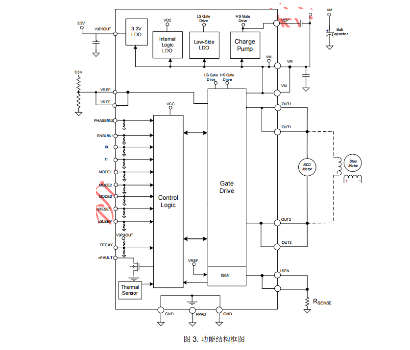 一款功率输出模块由n型功率mosfet组成h桥电路驱动芯片