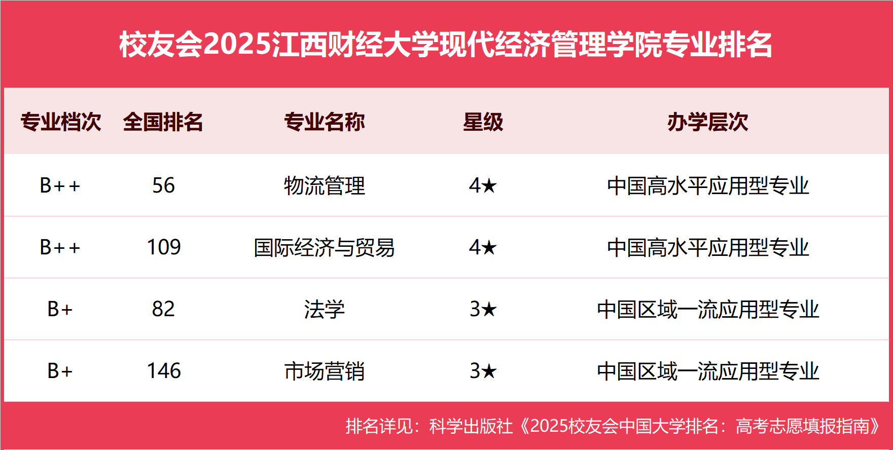江西财经大学是什么级别的院校(江西财经大学是什么级别的院校啊)