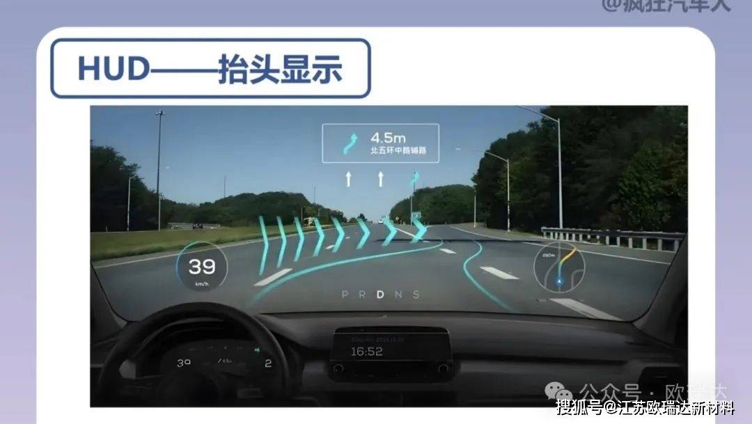 汽车抬头显示(HUD)用欧瑞达PPS:精准匹配需求的材料解决方案_搜狐汽车_搜狐网