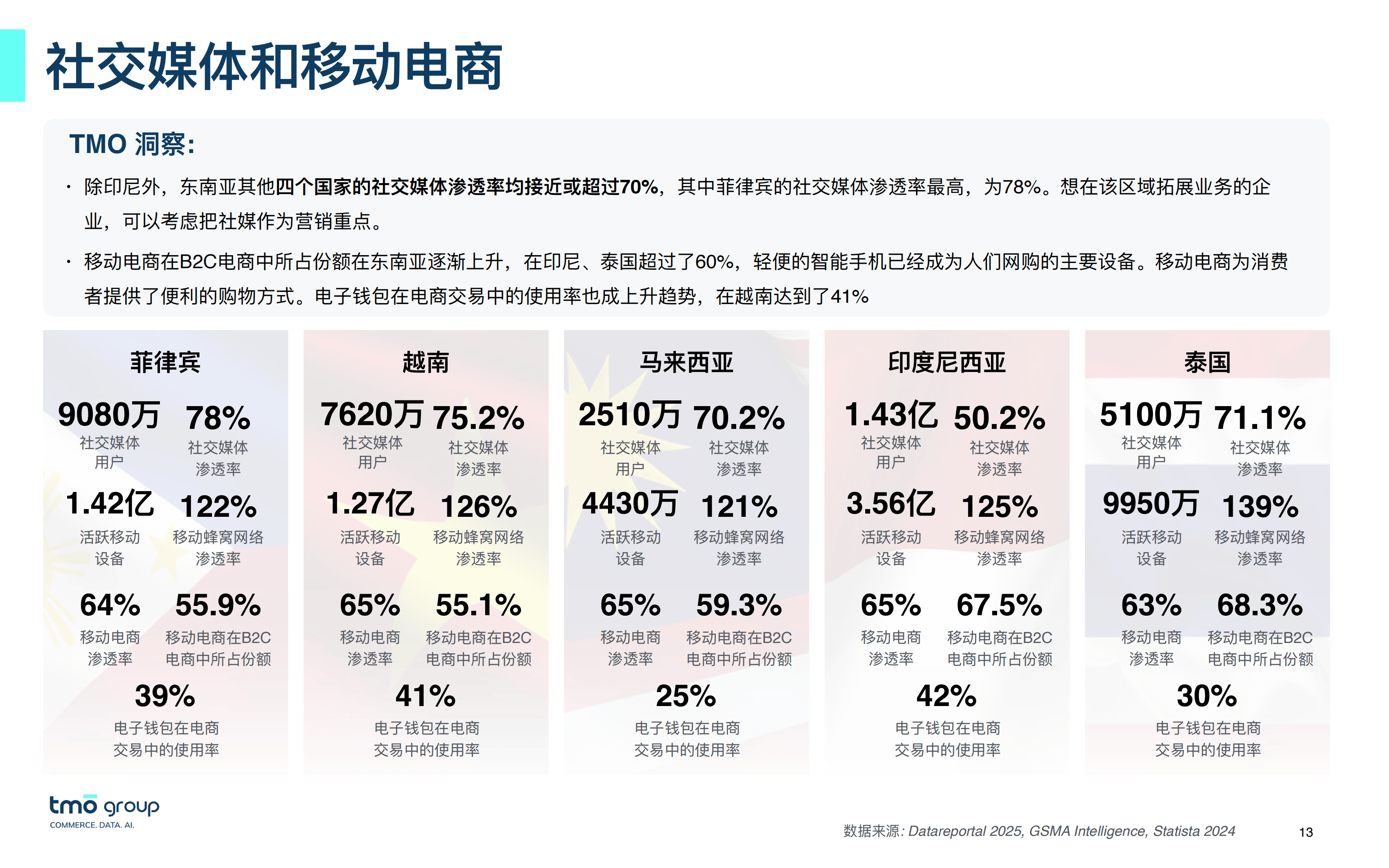 越南电商运营技巧-越南电商发展现状