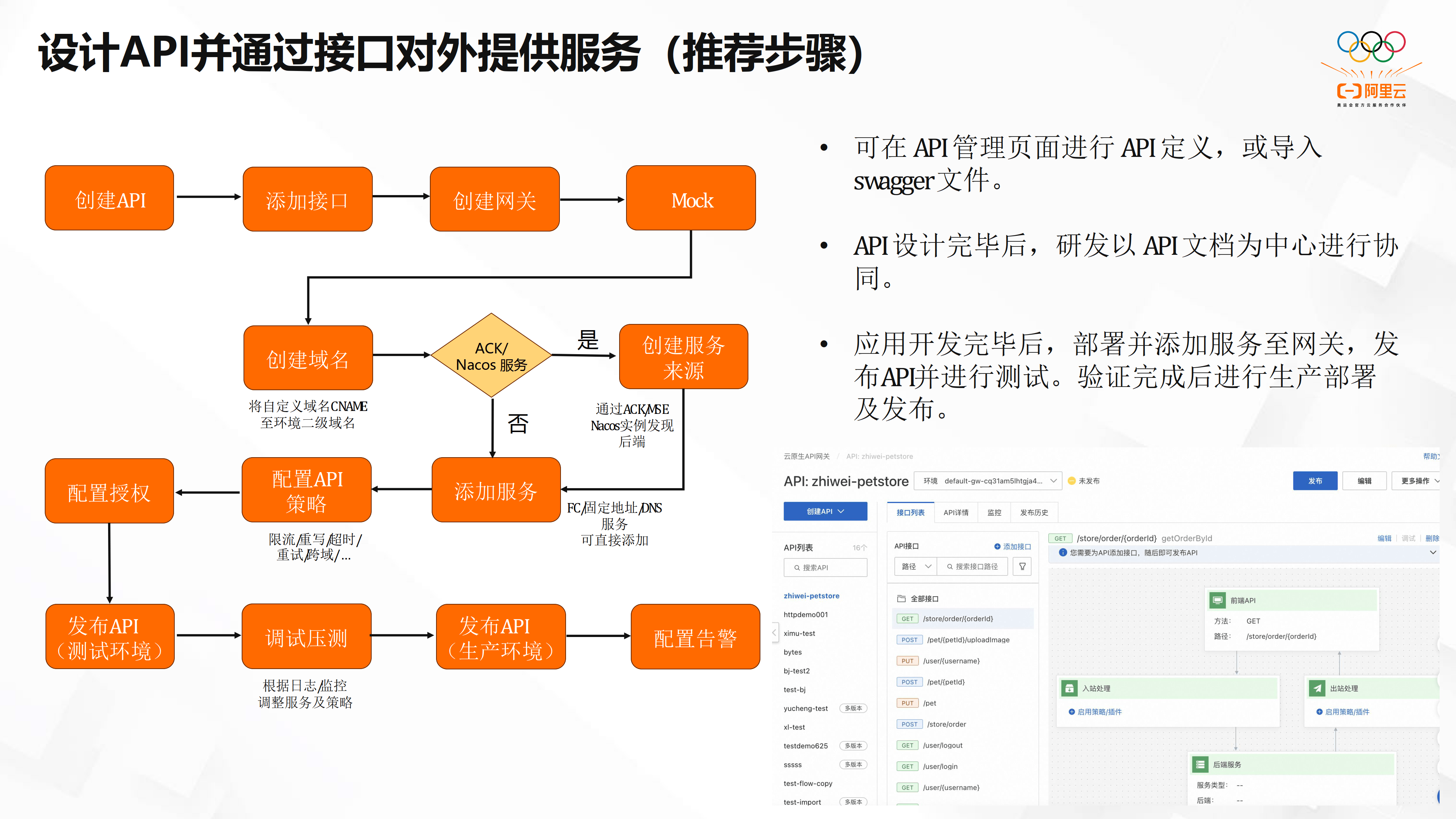 api接口怎么写，api接口接入教程