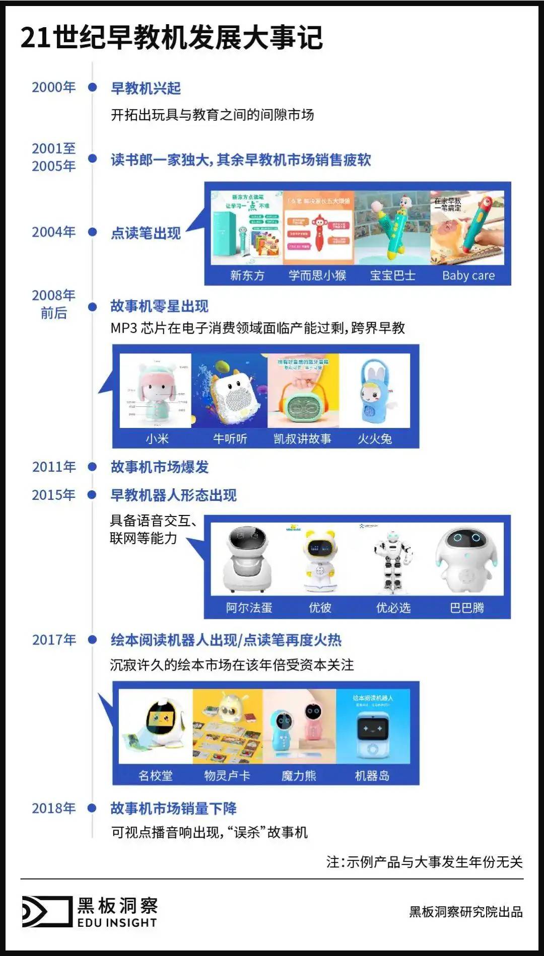 早教机构“不争气”，早教机来凑？-锋巢网