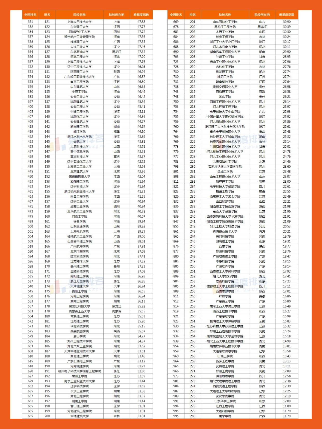 理工大学排名相关图片2