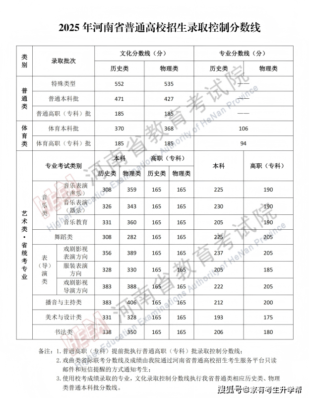 投档分数线是_投档分数表_2025一本分数线投档