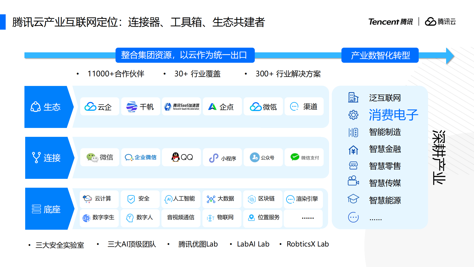 腾讯云合作伙伴，腾讯云合作伙伴是什么
