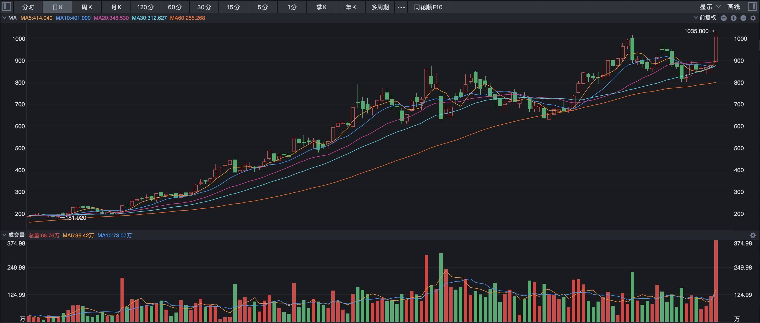 泡泡玛特股价下挫，老铺黄金却创新高？原因竟然是……