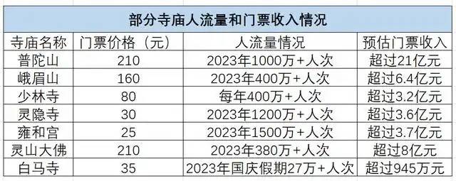 玄学热能成为带动文旅消费的“良药”吗？-锋巢网