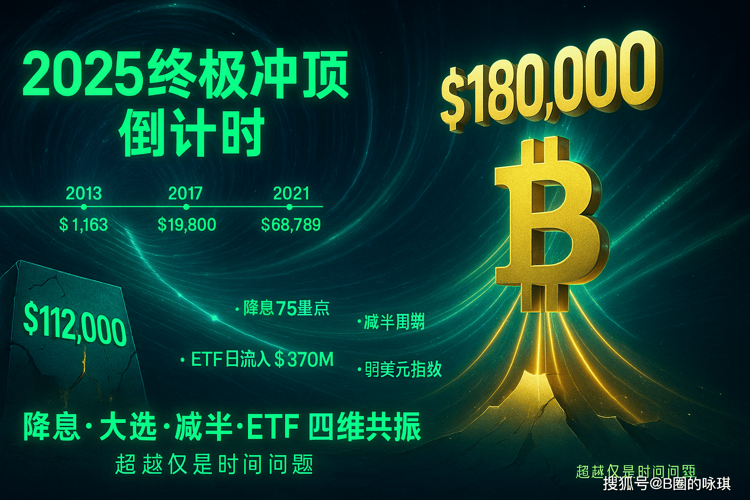 复盘BTC历史上的三轮牛市，2025年的大牛市会在什么时候到达高点？_搜狐网