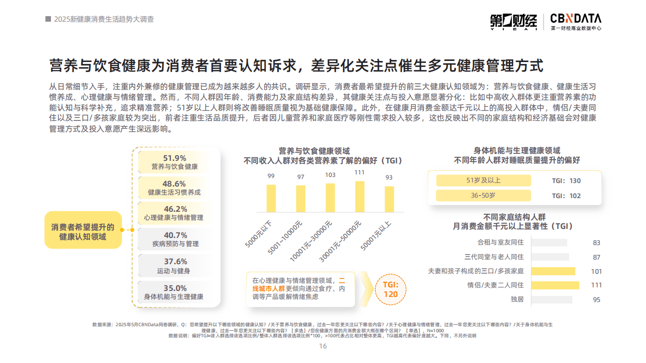 胸痛中心数据_数据中心_国家癌症中心数据