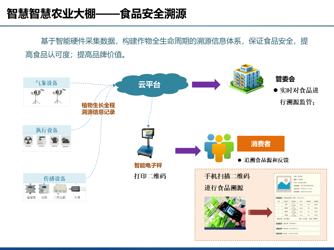 农业解决方案