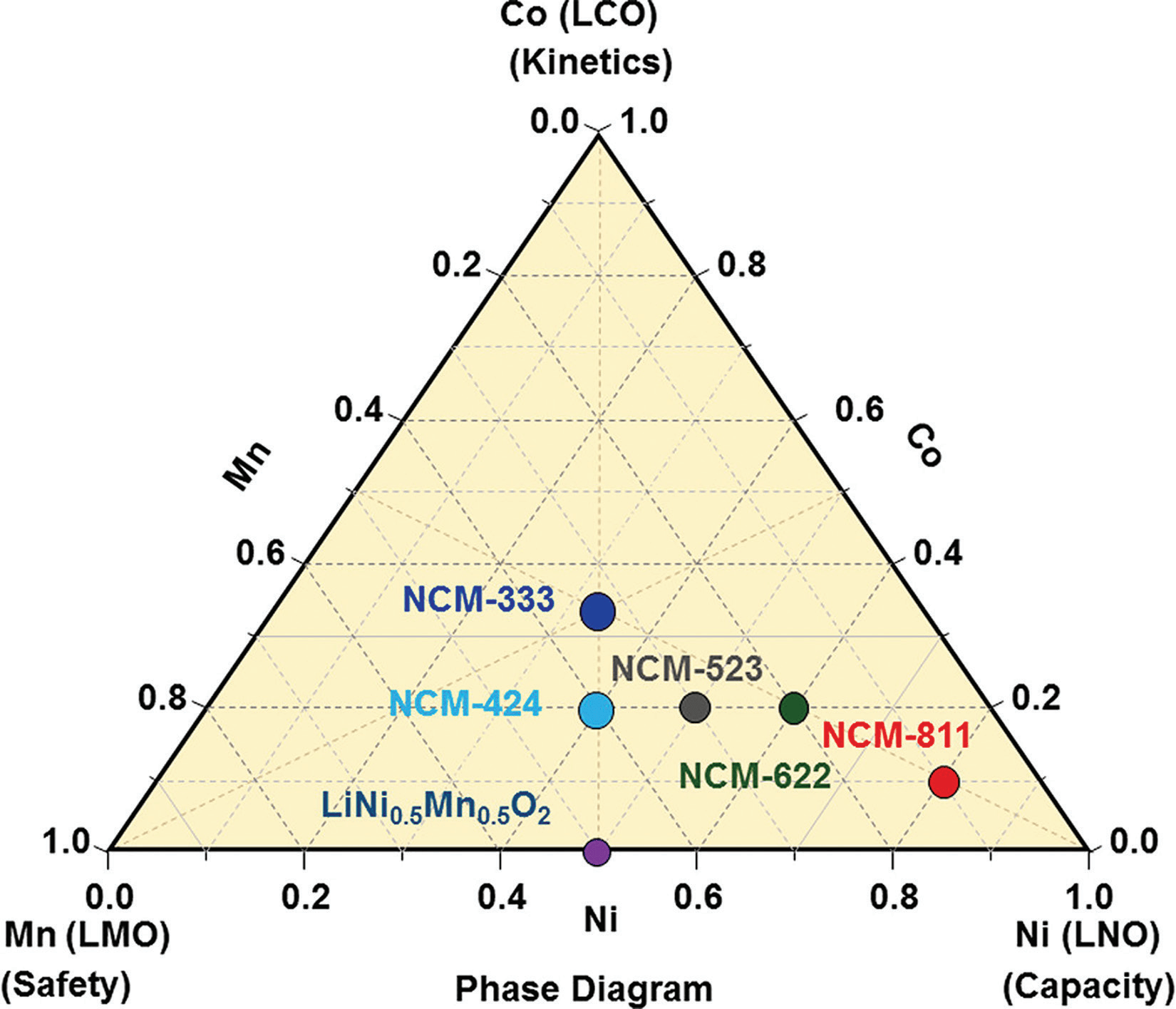 技术解读专栏:锂离子电池