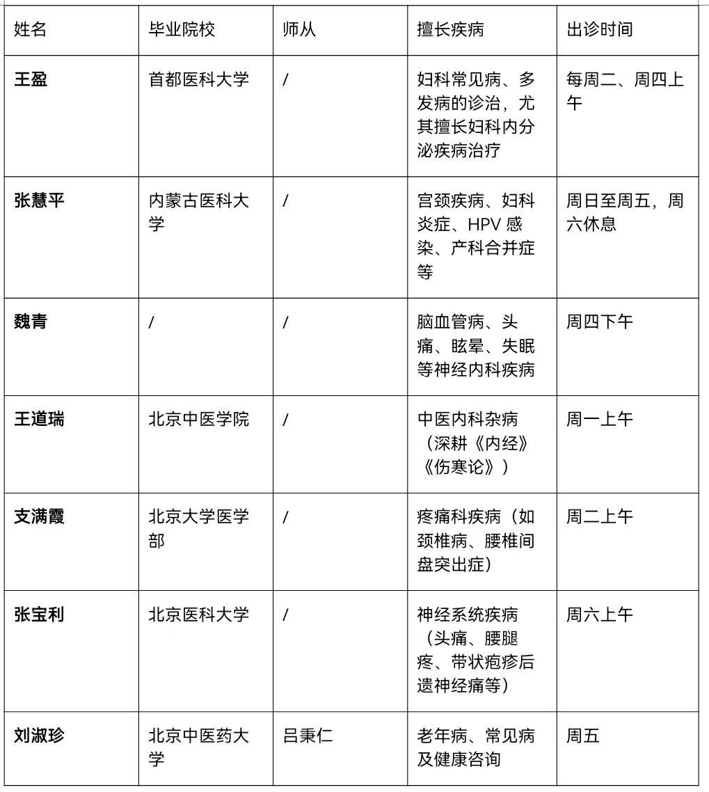 包含309医院代挂专家号服务住院登记咨询的词条