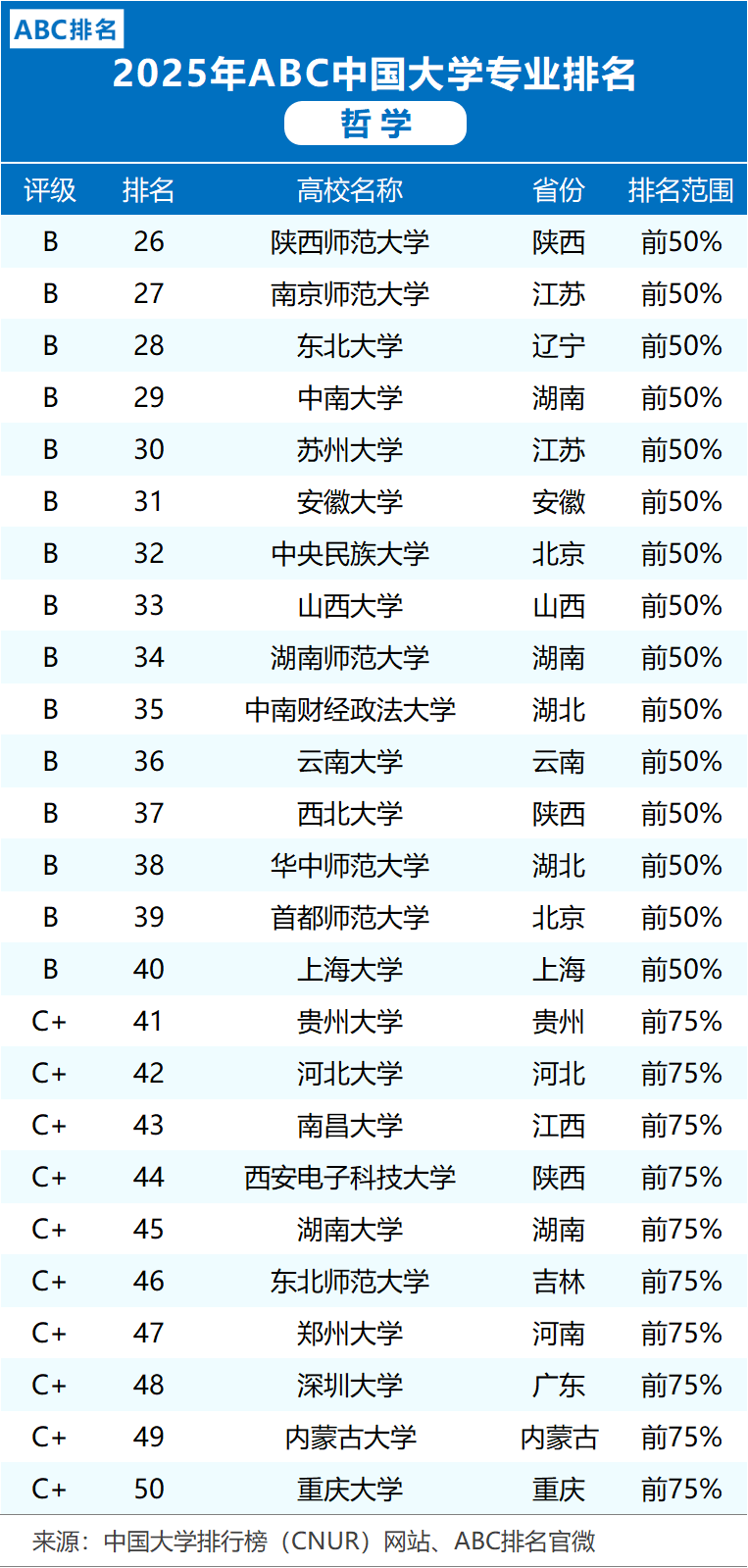 世界哲学最好的大学排名前十(哲学最好的世界学校排名)