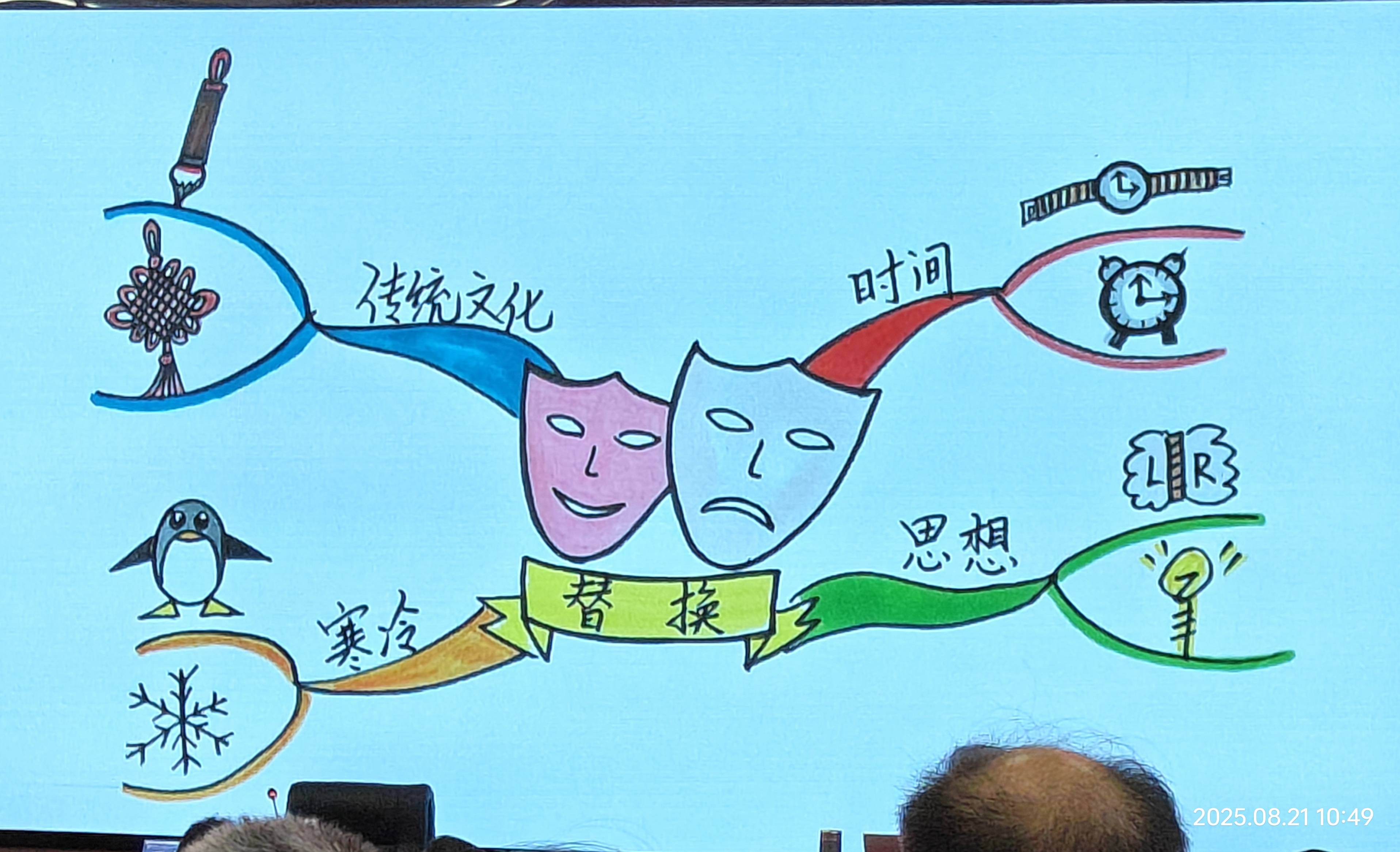 巧用思维导图,干出人生精彩