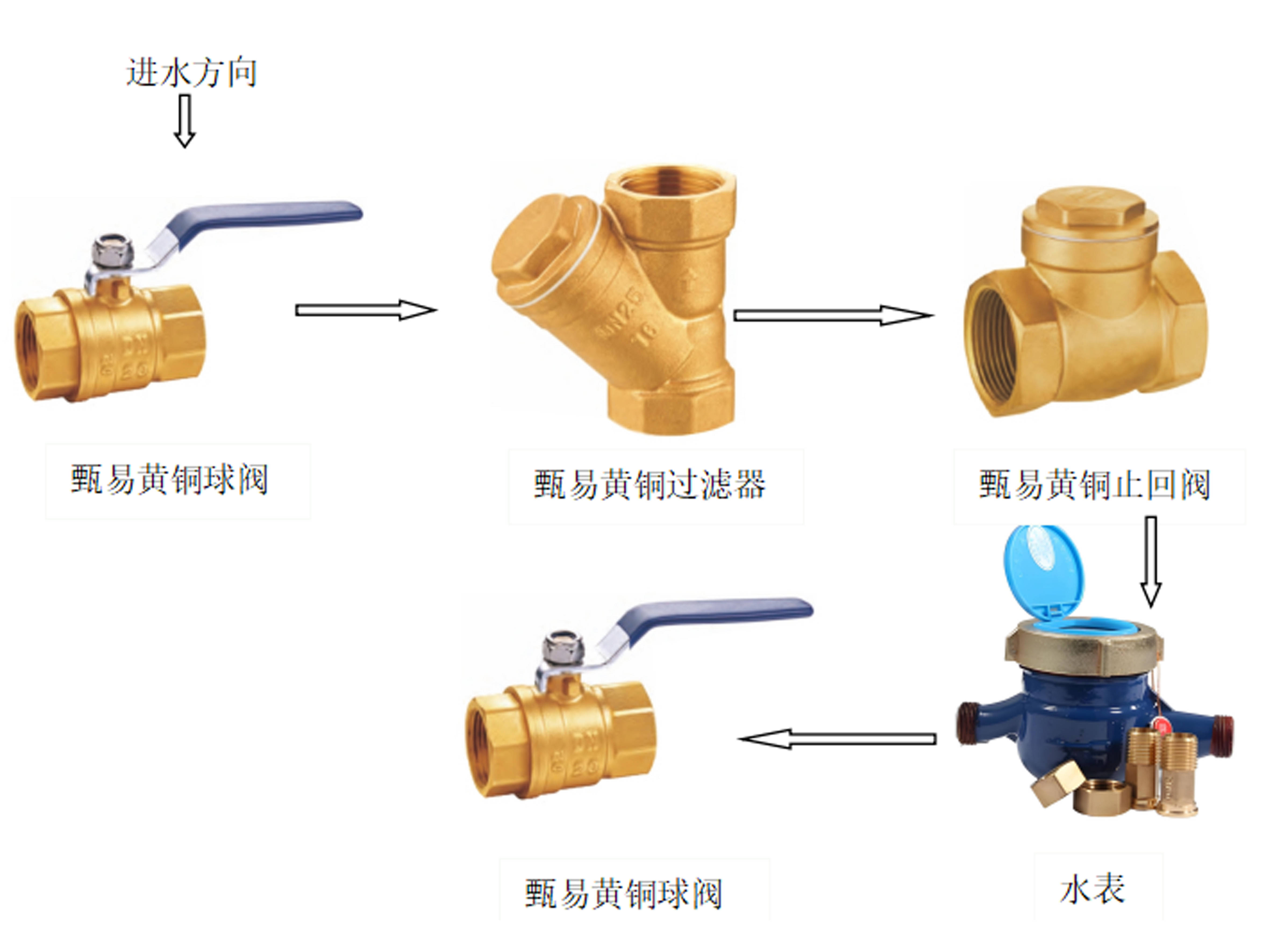 水表前后需要安装阀门吗,艾德默为您揭秘!