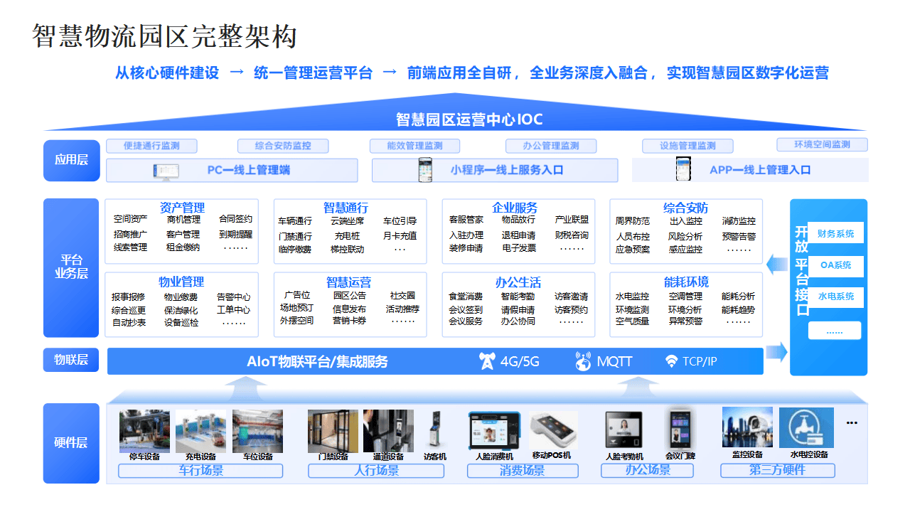 智慧工地系统：让建设更加智能高效