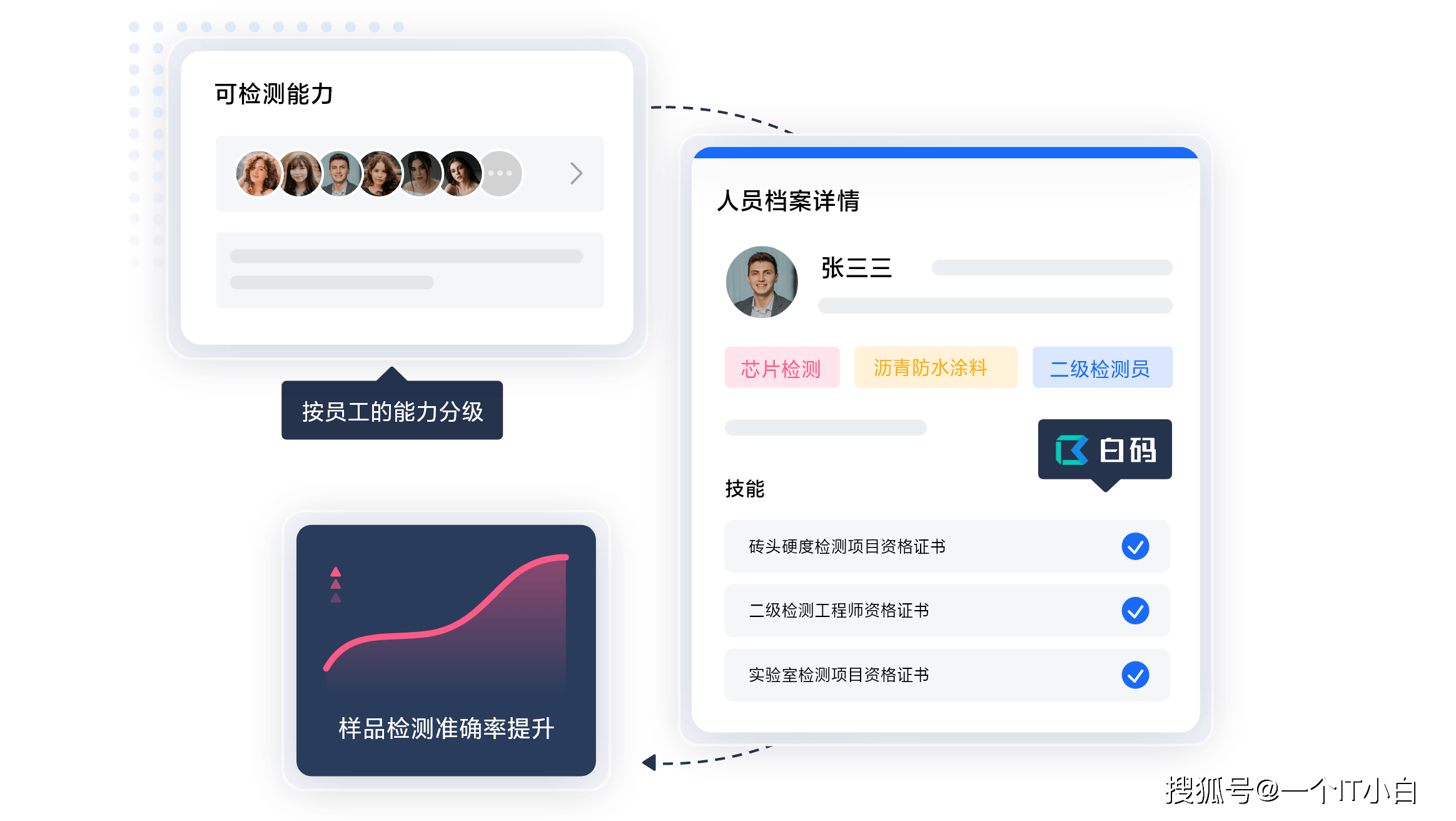 环境检测实验室LIMS，环境检测实验室分析员怎么样