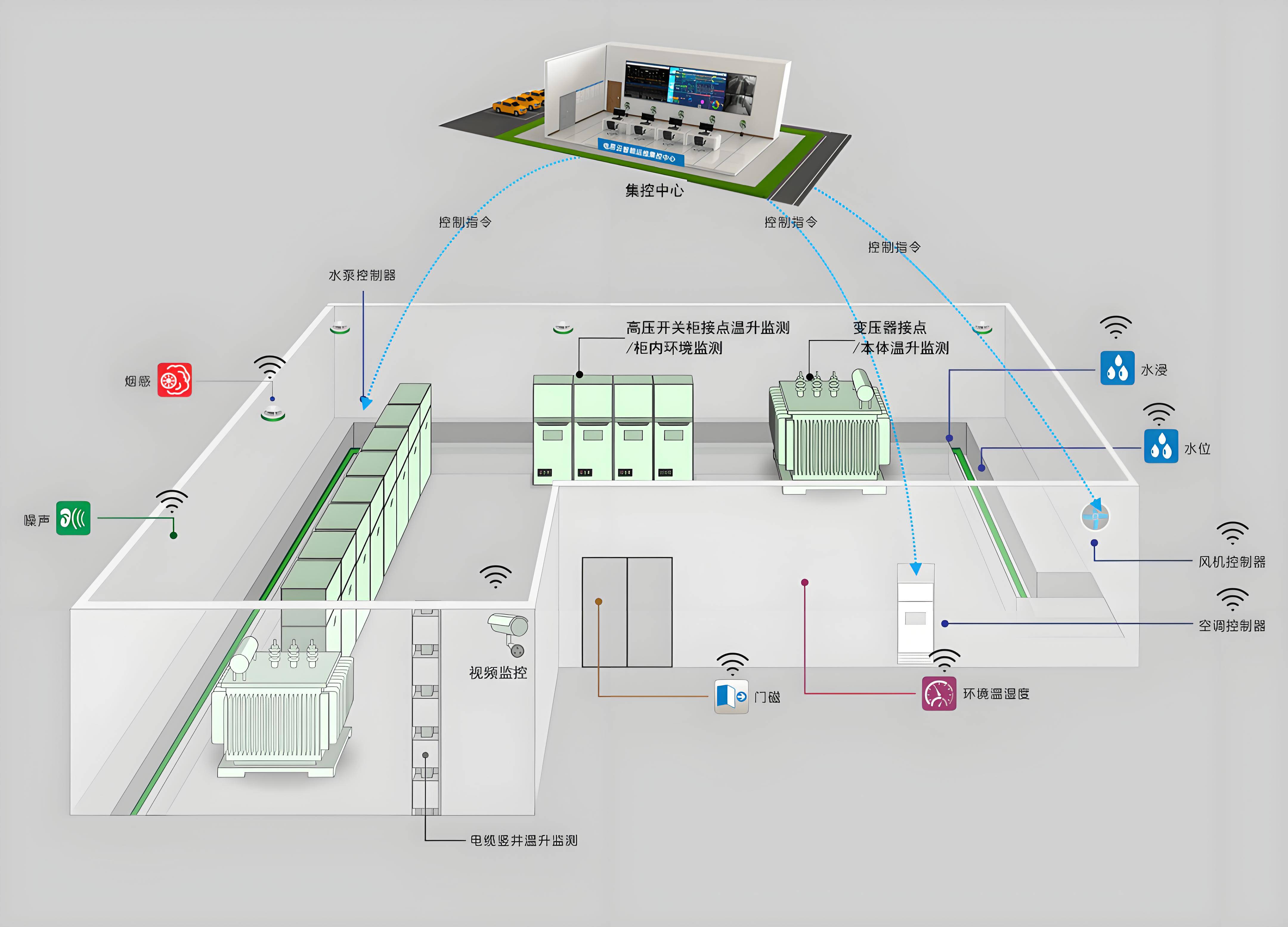 配电室智能化改造