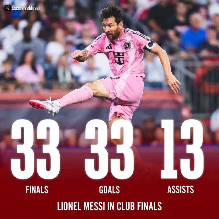 梅西决赛胜率超七成!41场29胜!至今46冠军!