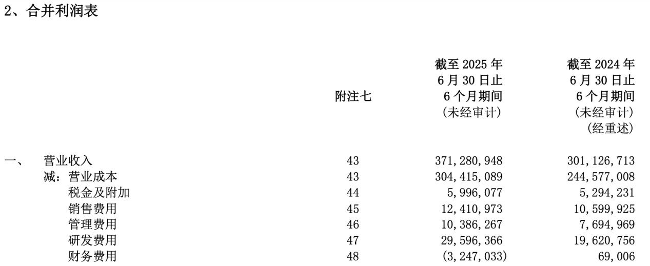 比亚迪2025H1财报亮点：营收利润创新高，研发费增百亿