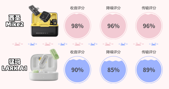 什么品牌麦克风好？西圣和猛玛两大无线领夹麦热品测评，精准避坑